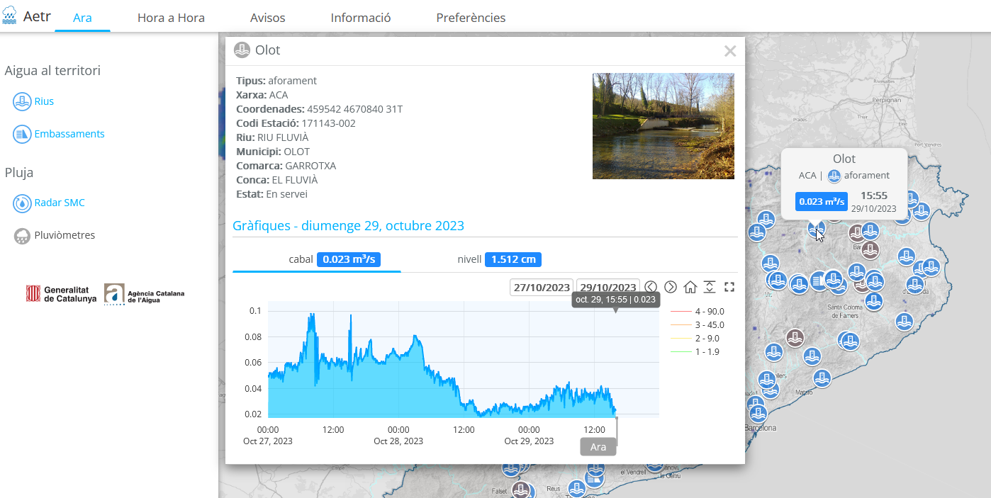 Aforaments de rius i pluja